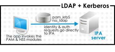 Clients and FreeIPA with LDAP and Kerberos